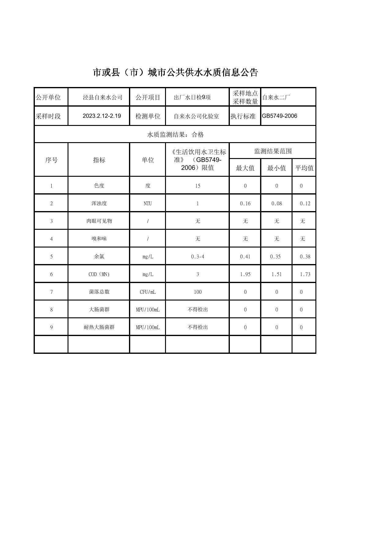 2023年2.12-2.19出廠(chǎng)水-1.jpg