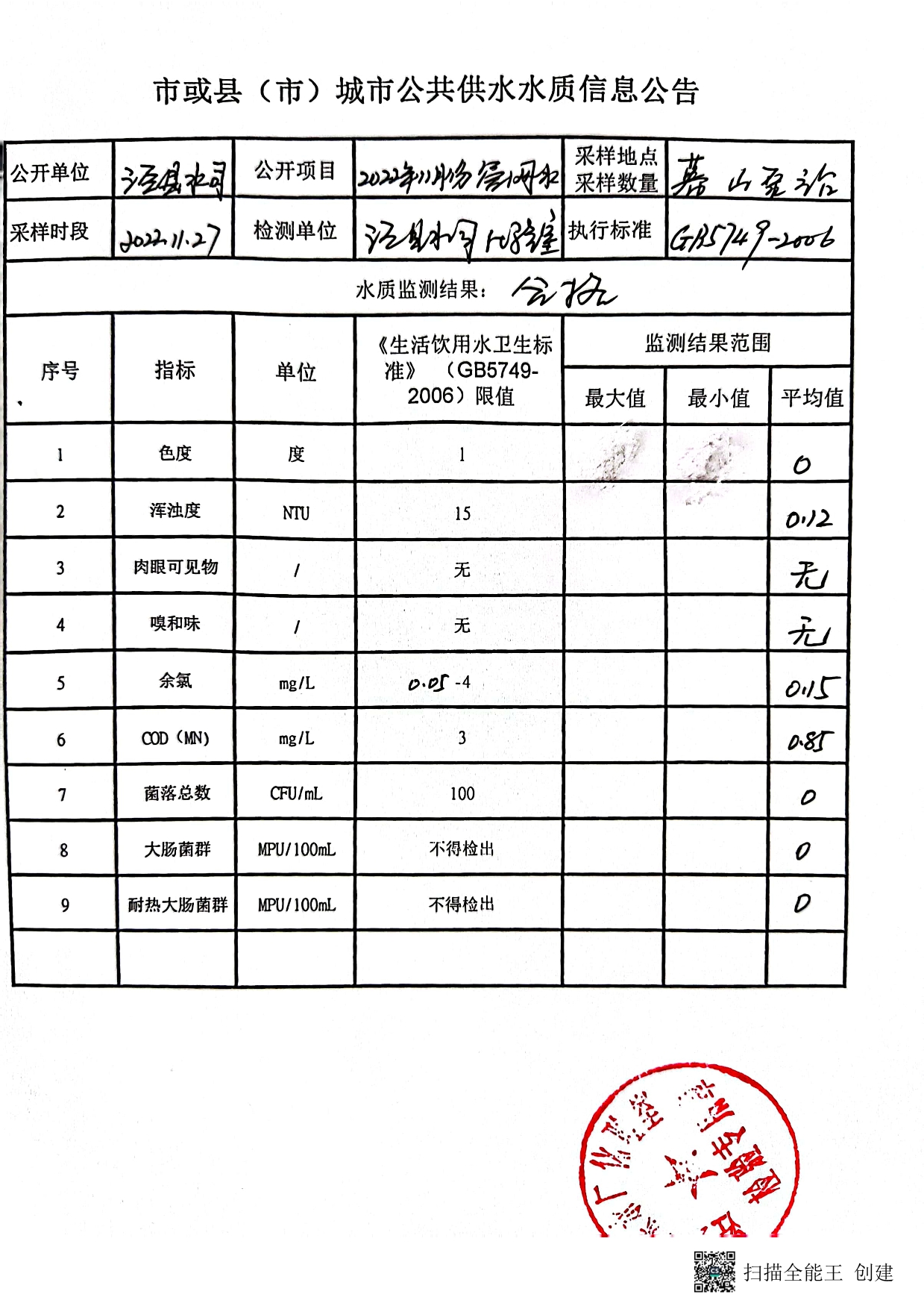 2022.11.21-11.27城市公共供水水質(zhì)信息公告-2.jpg