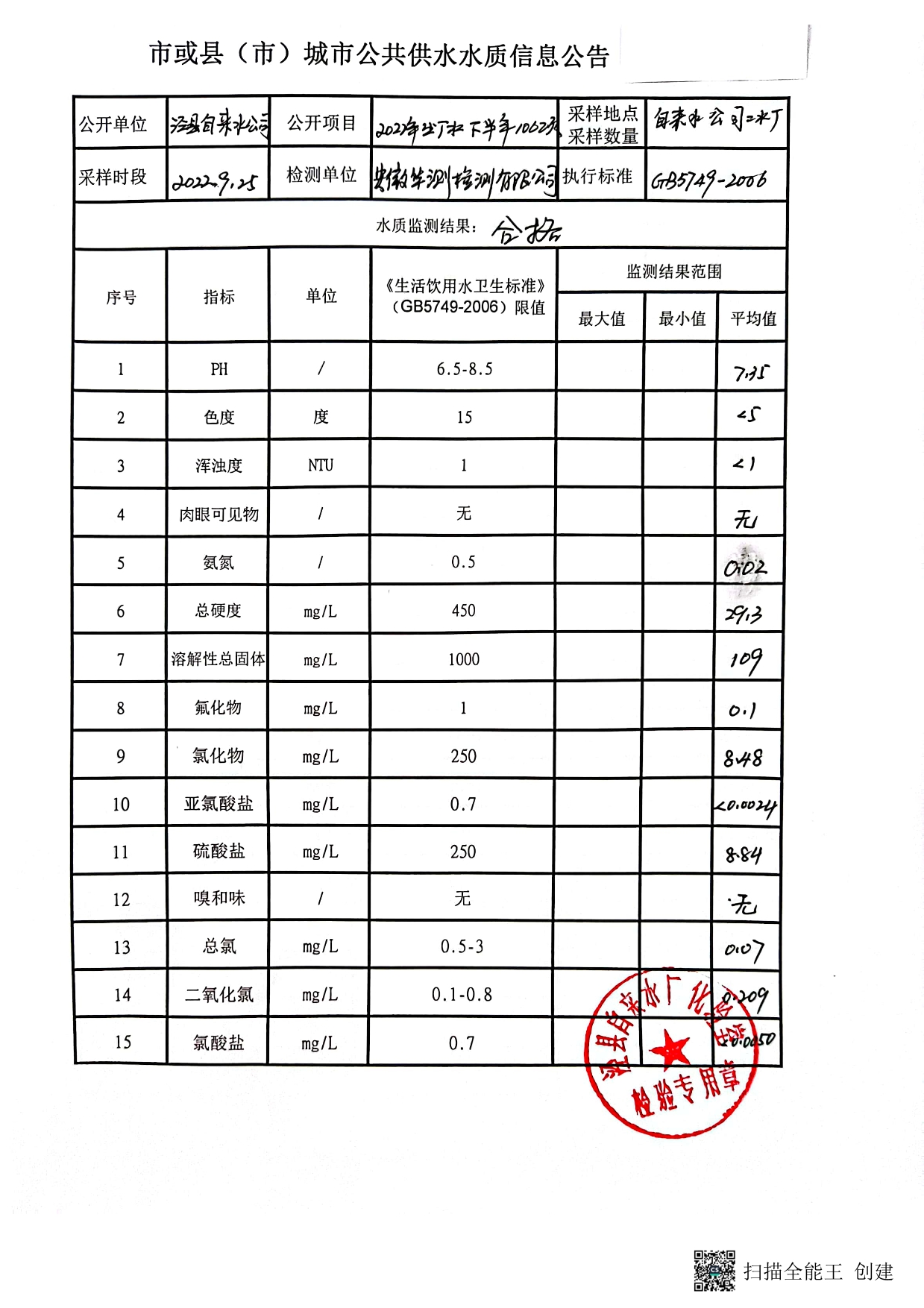 2022年出廠水下半年106項(xiàng)-1.jpg