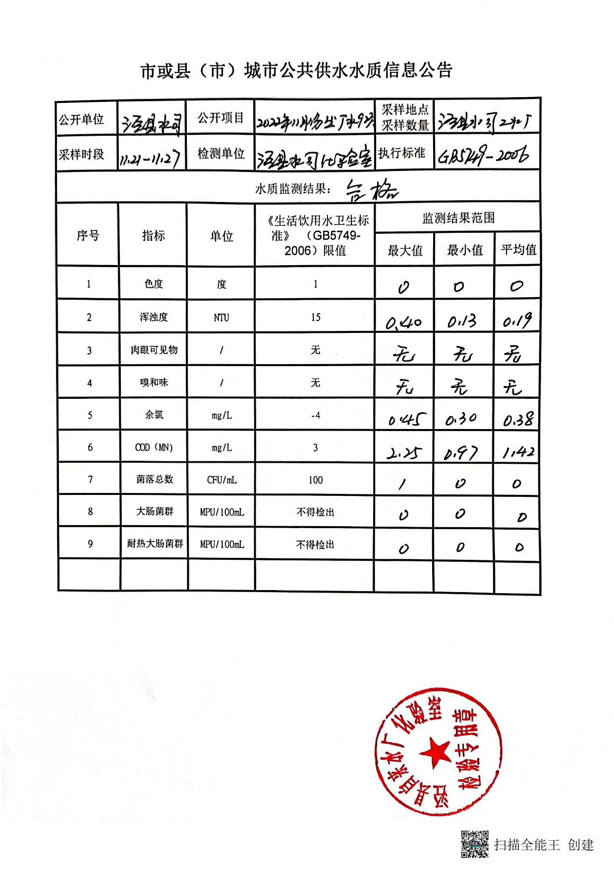 2022.11.21-11.27城市公共供水水質(zhì)信息公告-1.jpg