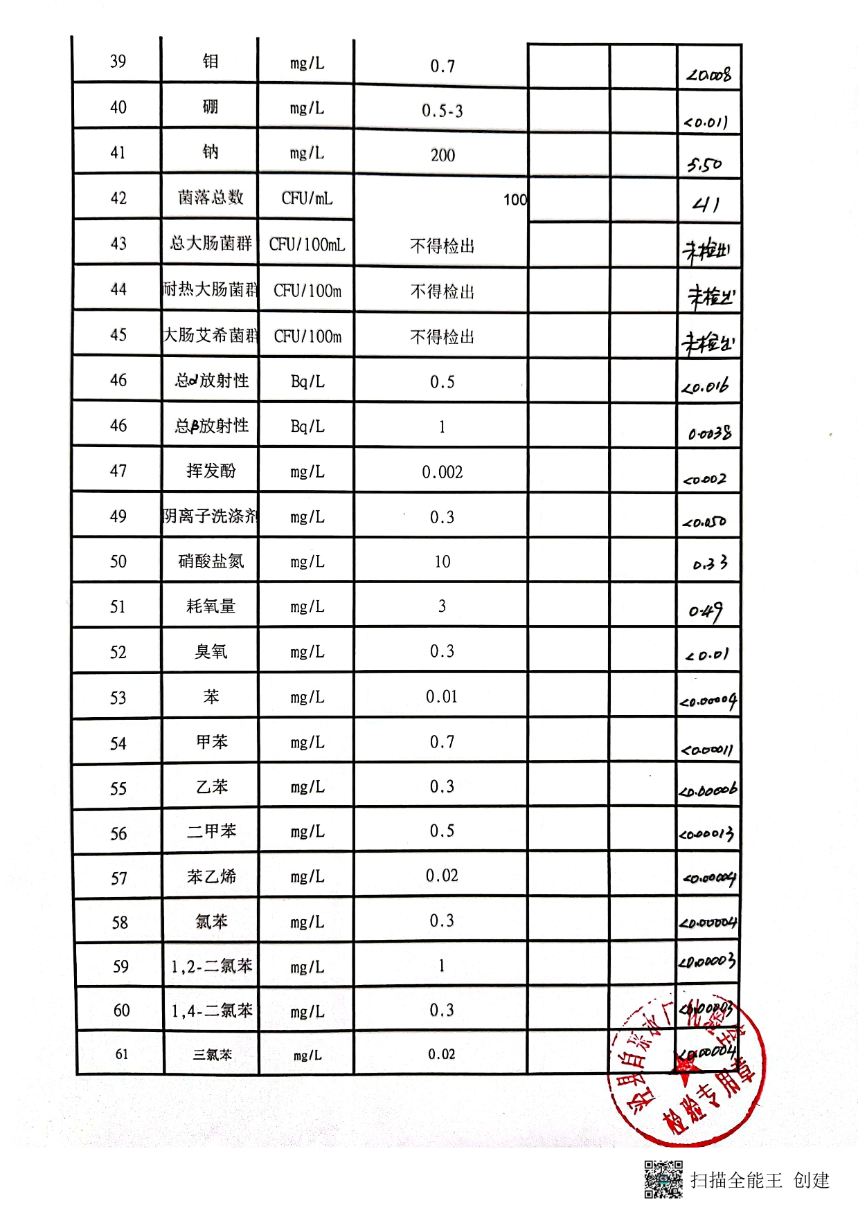 2022年出廠水下半年106項(xiàng)-3.jpg