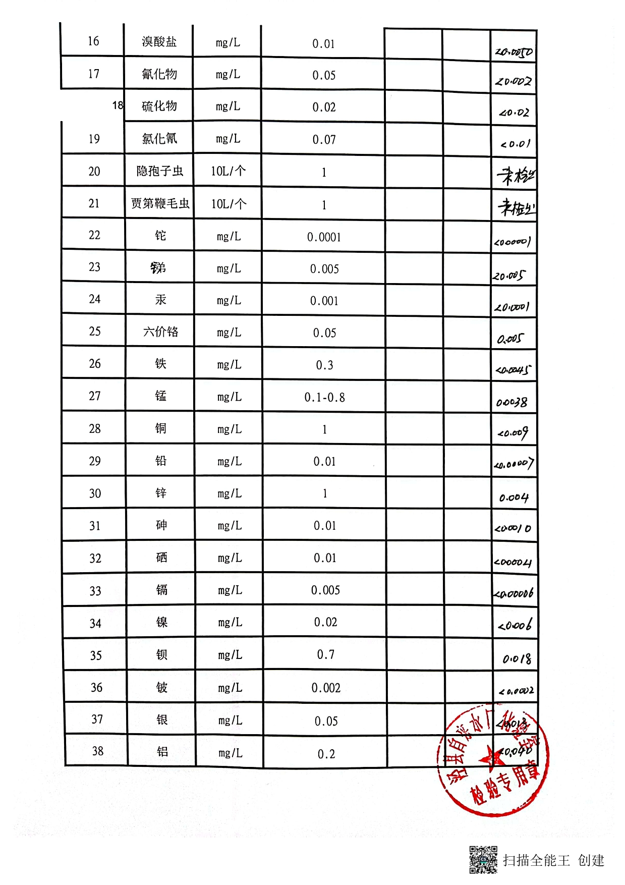 2022年出廠水下半年106項(xiàng)-2.jpg