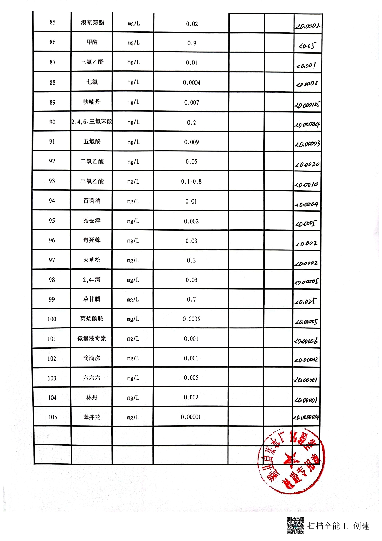 2022年出廠水下半年106項(xiàng)-5.jpg