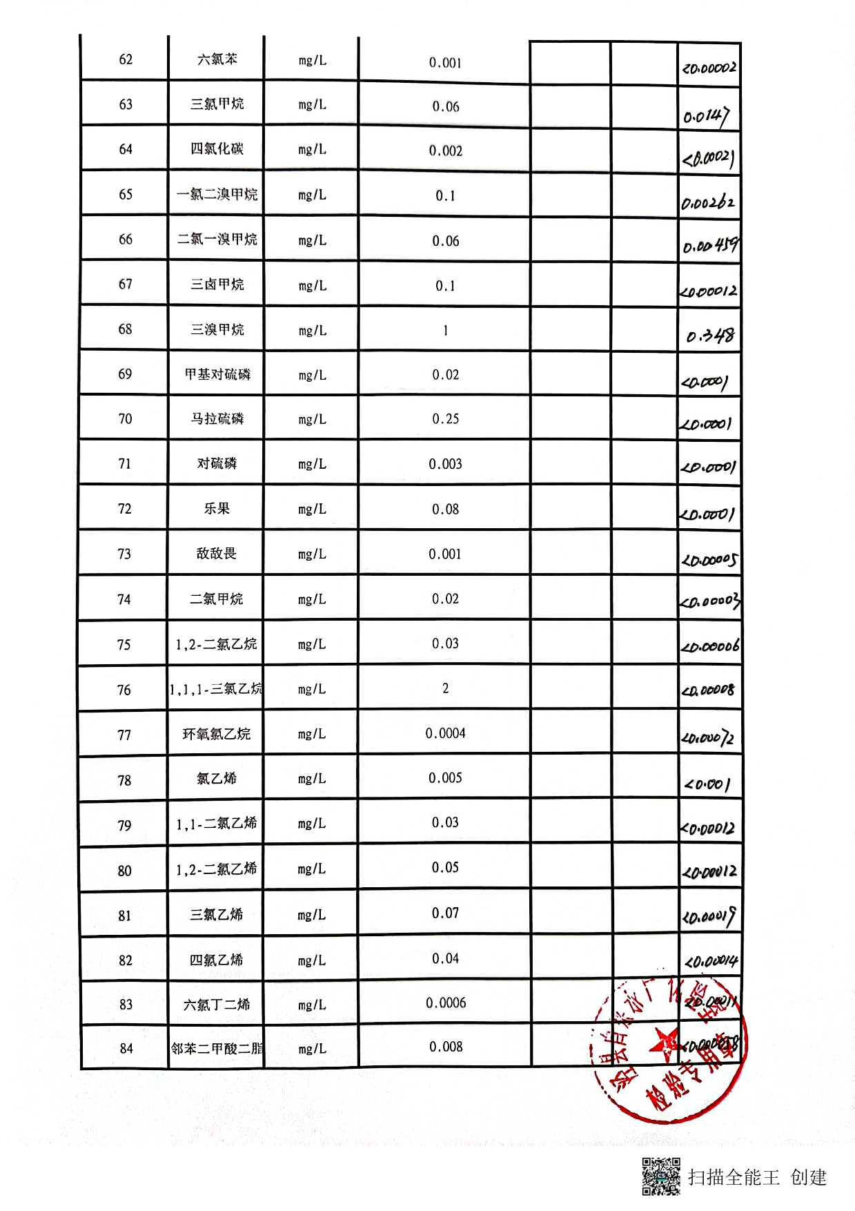 2022年出廠水下半年106項(xiàng)-4.jpg