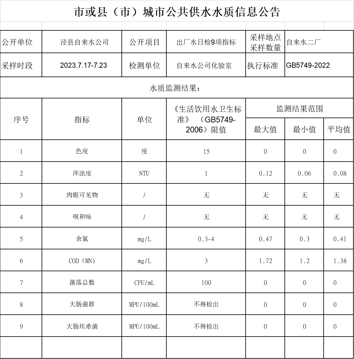 2023年7.17-7.23出廠水9項(xiàng).png