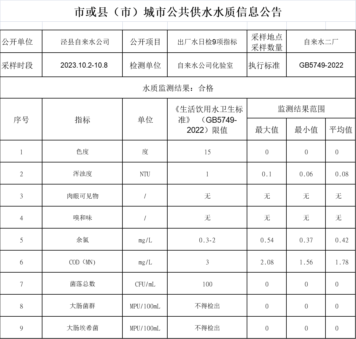 2023年10.2-10.8出廠水9項(xiàng).png