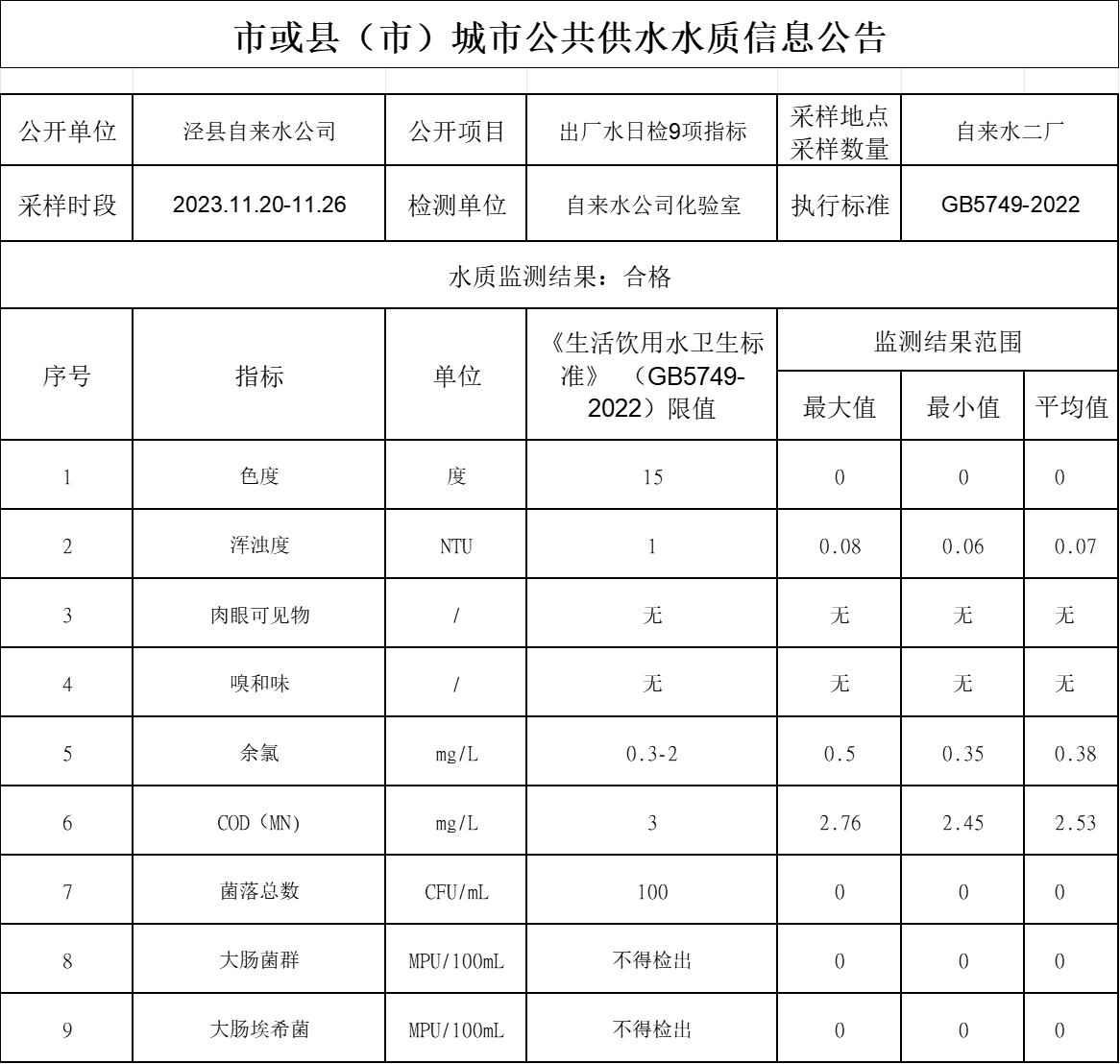 2023年11.20-11.26出廠(chǎng)水9項(xiàng).png