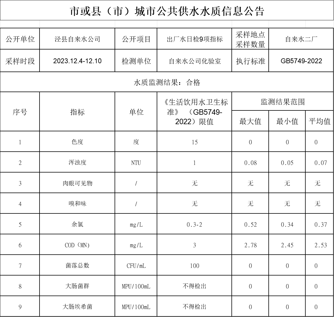 2023年12.3-12.10出廠水9項..png