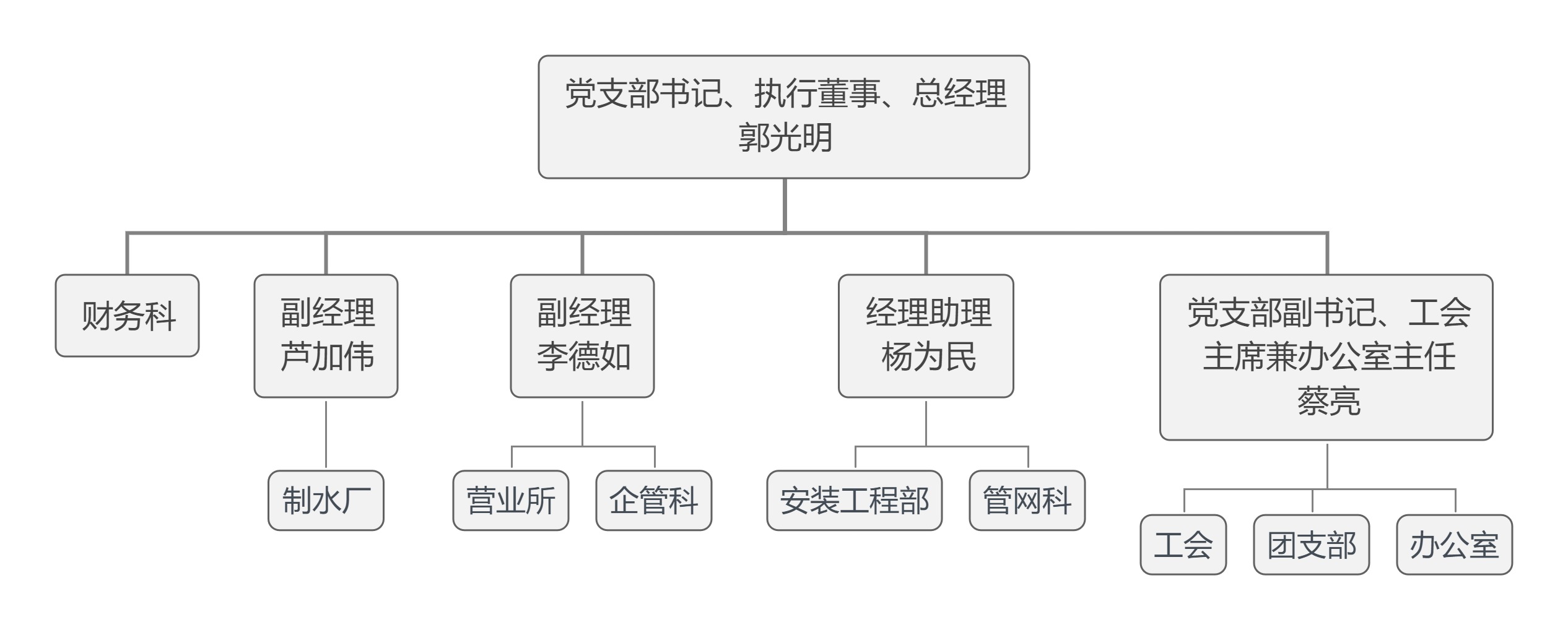 組織架構(gòu)圖.jpg