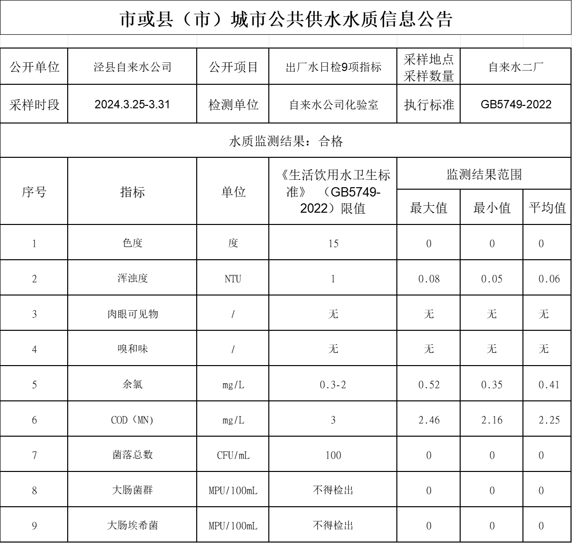 2024年3.18-3.24出廠水9項.png