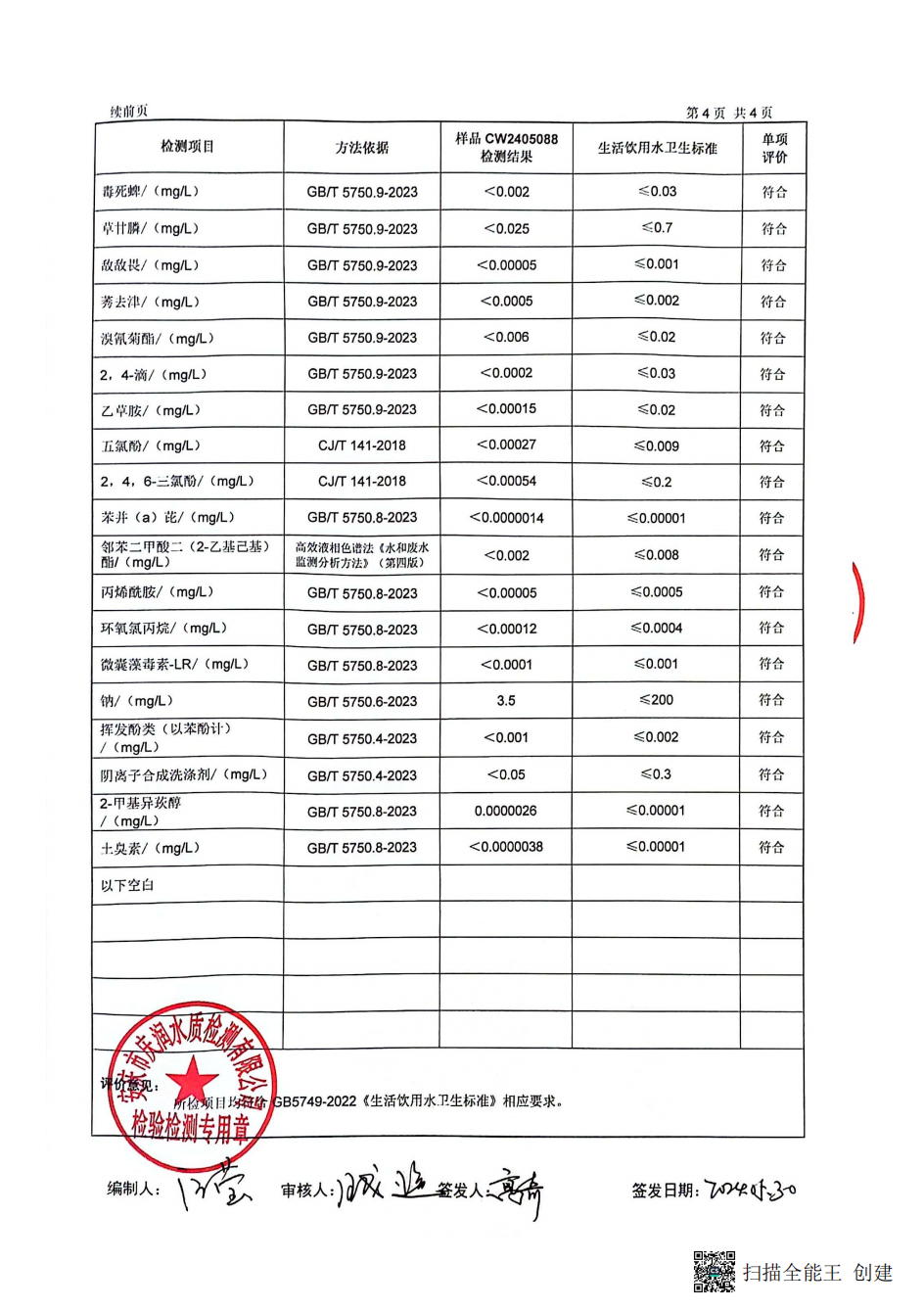 涇縣自來水有限公司上半年全分析(1)_05.png